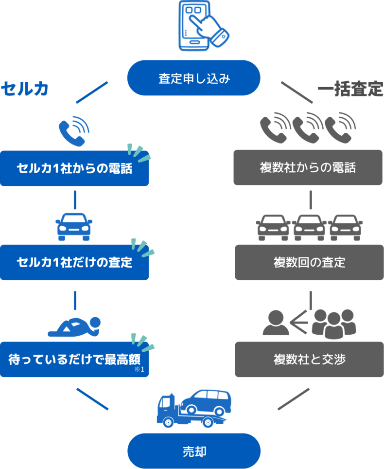 日産 マーチの売買実績画像